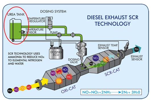 Selective Catalytic Reduction (SCR)